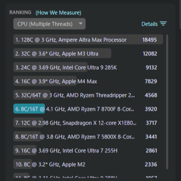 CPU(Multiple Thread)ベンチ